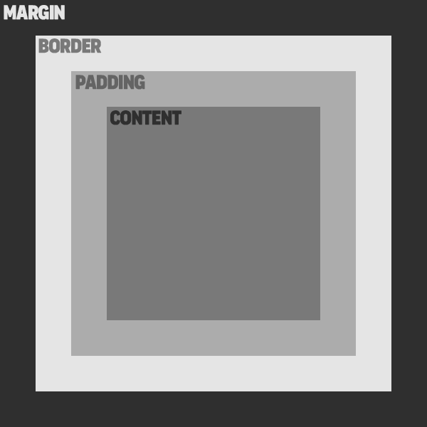 CSS Box Model